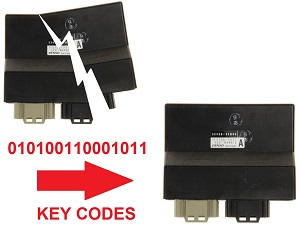 Suzuki adat másolat Ecu ecm agy