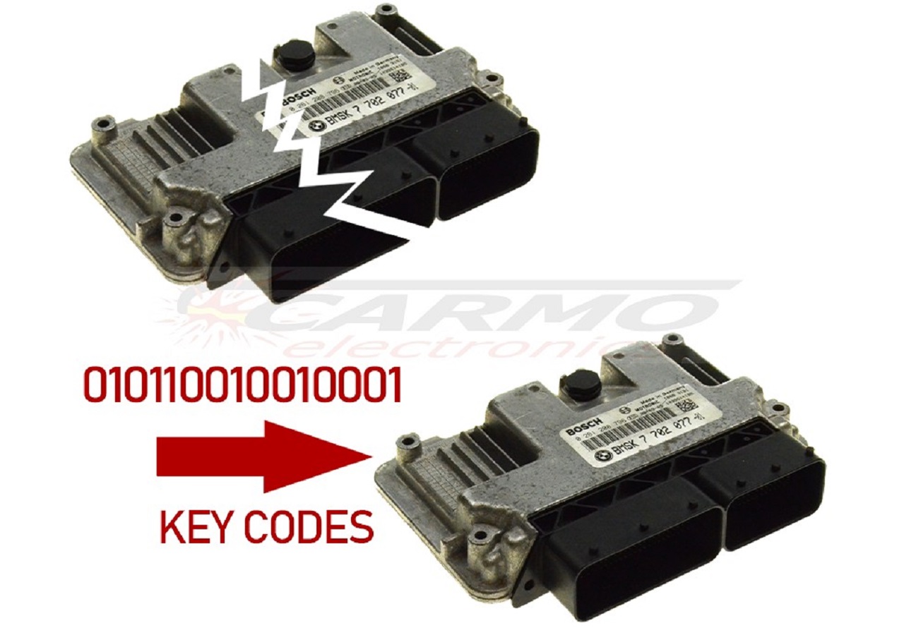 BMW Data Copy ECU - Kattintásra bezárul