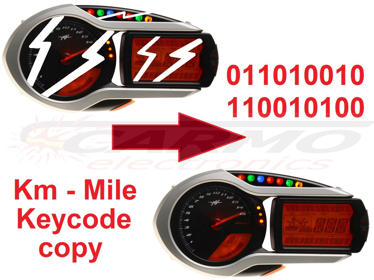 MV Agusta Data Copy Dashboard - Kattintásra bezárul